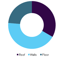 building-thermal-insulation-demand.png