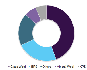 north-america-building-thermal-insulation-market.png